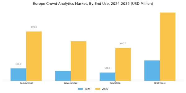 Europe Crowd Analytics Market Segment Image 3