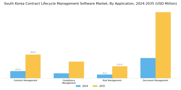 South Korea Contract Lifecycle Management Software Market Segment Image 0