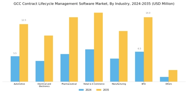GCC Contract Lifecycle Management Software Market Segment Image 3