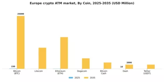 Europe Crypto Atm Market Segment Image 0