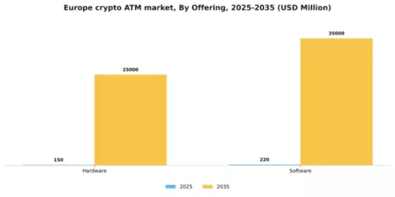Europe Crypto Atm Market Segment Image 1