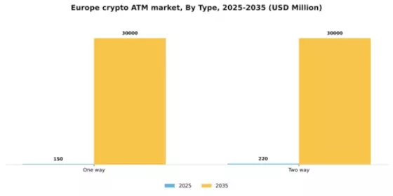 Europe Crypto Atm Market Segment Image 2