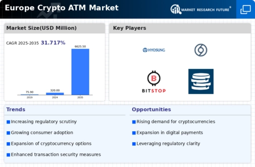 Europe Crypto Atm Market Infographic