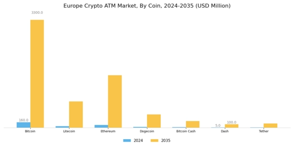 Europe Crypto Atm Market Segment Image 2