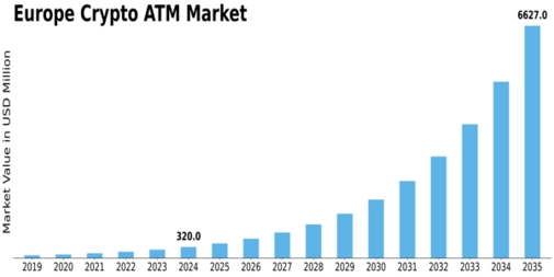 Europe Crypto Atm Market Size
