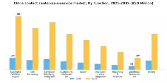 China Contact Center As A Service Market Segment Image 1