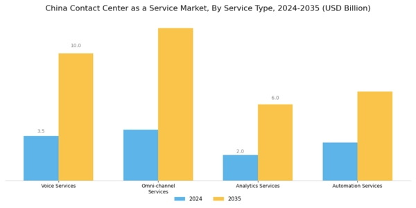 China Contact Center As A Service Market Segment Image 1
