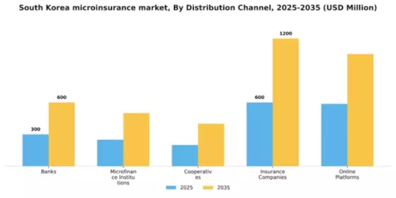 South Korea Microinsurance Market Segment Image 1