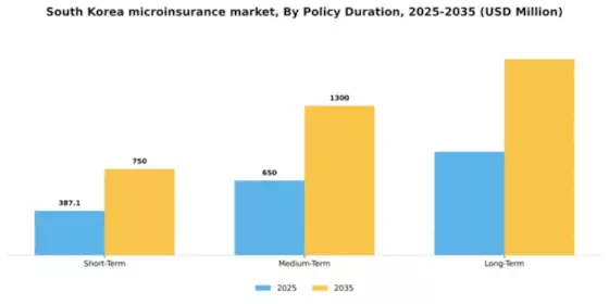 South Korea Microinsurance Market Segment Image 2