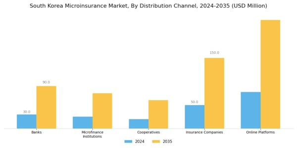 South Korea Microinsurance Market Segment Image 1