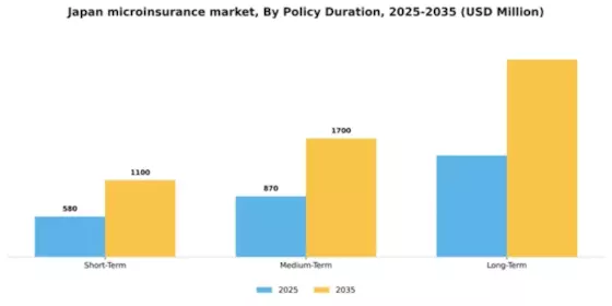 Japan Microinsurance Market Segment Image 2