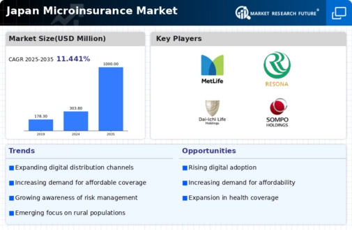 Japan Microinsurance Market Infographic