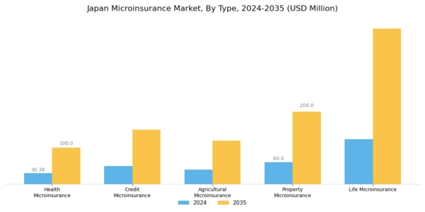 Japan Microinsurance Market Segment Image 0