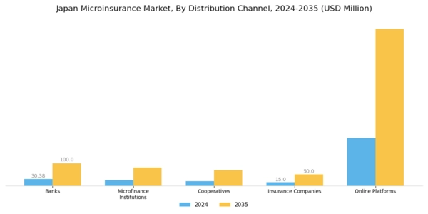 Japan Microinsurance Market Segment Image 1