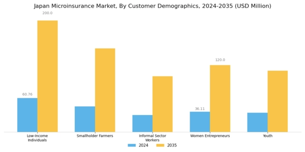 Japan Microinsurance Market Segment Image 2