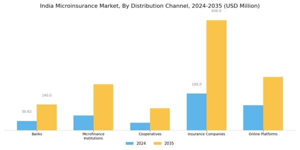 India Microinsurance Market Segment Image 1