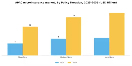 APAC Microinsurance Market Segment Image 2