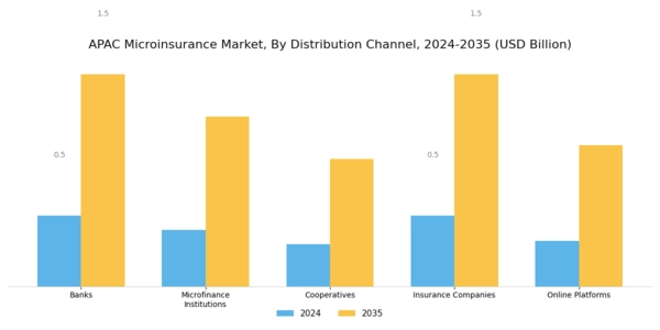 APAC Microinsurance Market Segment Image 1