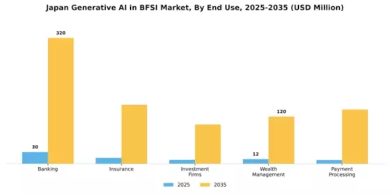 Japan Generative AI BFSI Market Segment Image 1