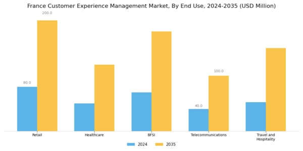 France Customer Experience Management Market Segment Image 2