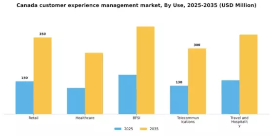 Canada Customer Experience Management Market Segment Image 3
