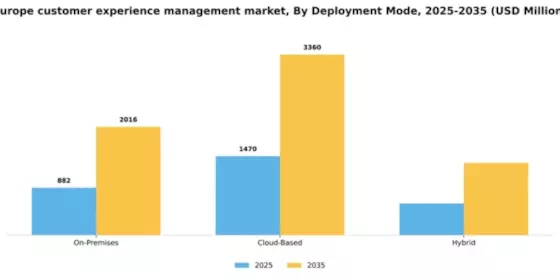 Europe Customer Experience Management Market Segment Image 1
