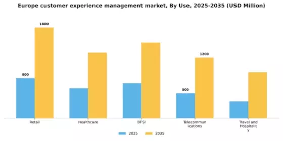 Europe Customer Experience Management Market Segment Image 3