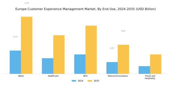 Europe Customer Experience Management Market Segment Image 2