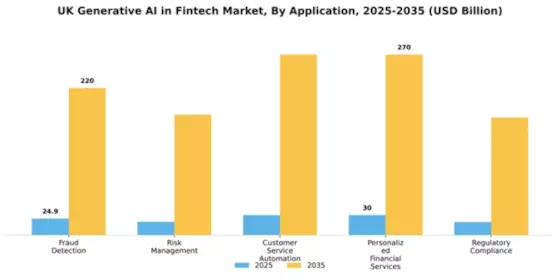 UK Generative Ai Fintech Market Segment Image 0