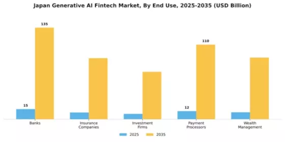 Japan Generative Ai Fintech Market Segment Image 2