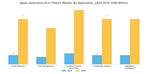 Japan Generative Ai Fintech Market Segment Image 0