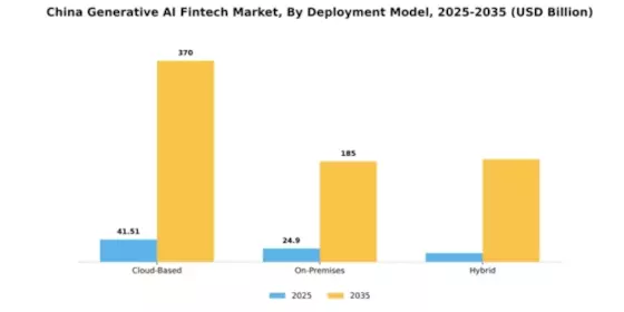 China Generative AI Fintech Market Segment Image 1