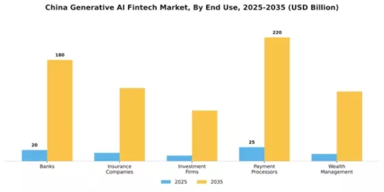 China Generative AI Fintech Market Segment Image 2