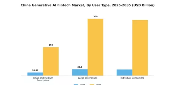 China Generative AI Fintech Market Segment Image 4