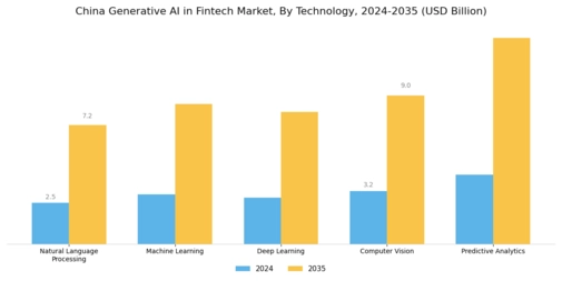 China Generative AI Fintech Market Segment Image 2