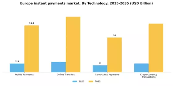 Europe Instant Payments Market Segment Image 2
