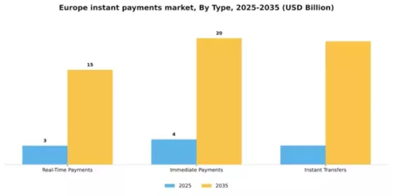 Europe Instant Payments Market Segment Image 3