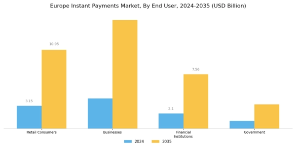 Europe Instant Payments Market Segment Image 1