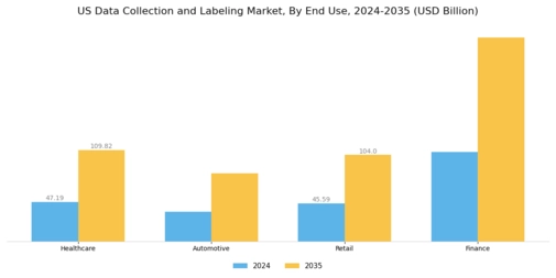 US Data Collection Labelling Market Segment Image 1