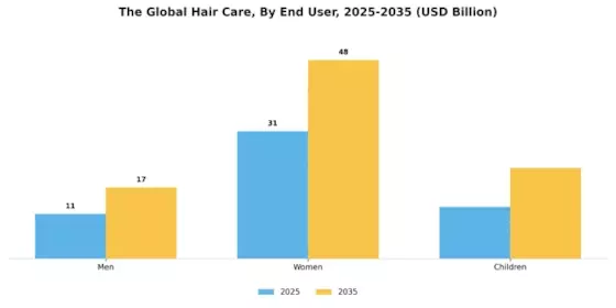 Hair Care Market Segment Image 2