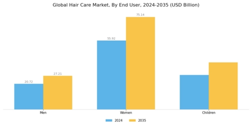 Hair Care Market Segment Image 2