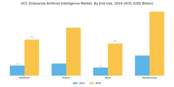 GCC Enterprise Artificial Intelligence Market Segment Image 1