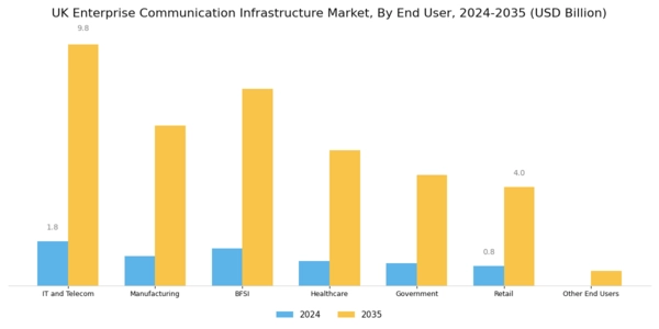 UK Enterprise Communication Infrastructure Market Segment Image 1