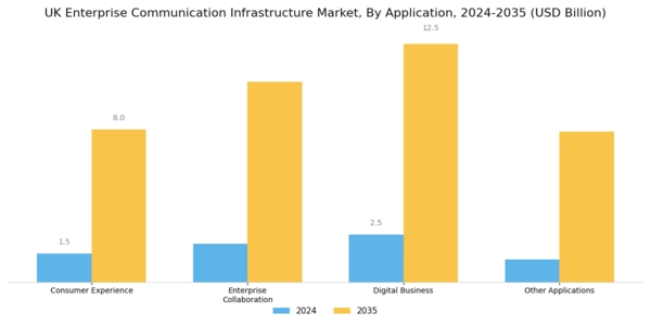 UK Enterprise Communication Infrastructure Market Segment Image 2