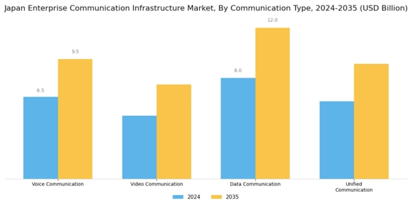 Japan Enterprise Communication Infrastructure Market Segment Image 0