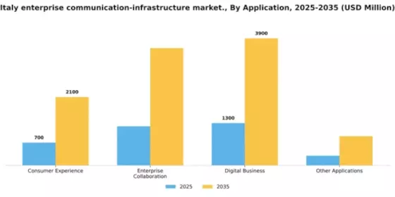Italy Enterprise Communication Infrastructure Market Segment Image 0