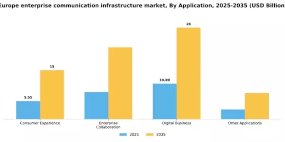 Europe Enterprise Communication Infrastructure Market Segment Image 0