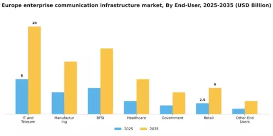 Europe Enterprise Communication Infrastructure Market Segment Image 2