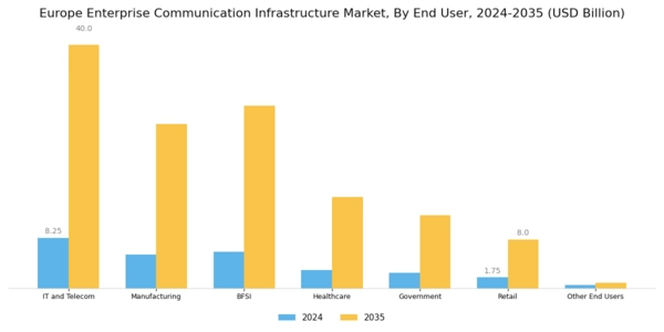 Europe Enterprise Communication Infrastructure Market Segment Image 1