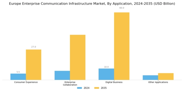 Europe Enterprise Communication Infrastructure Market Segment Image 2